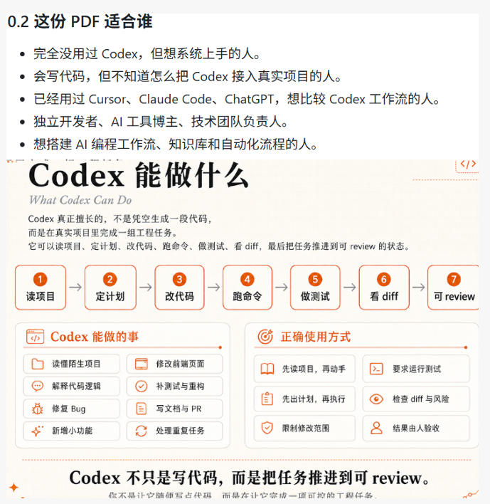 Codex橙皮书简直YYDS,非官方开源的Codex全链路指南,轻松搞定AI编程入门到实战【文档】-亮剑学堂